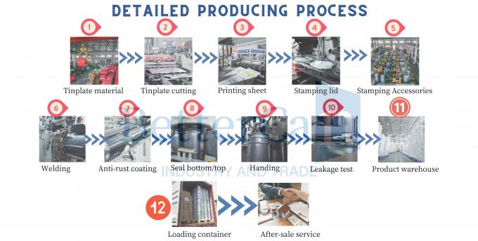 Guangzhou BetterCan Industry and Trade Co., Ltd. Visita a la fábrica